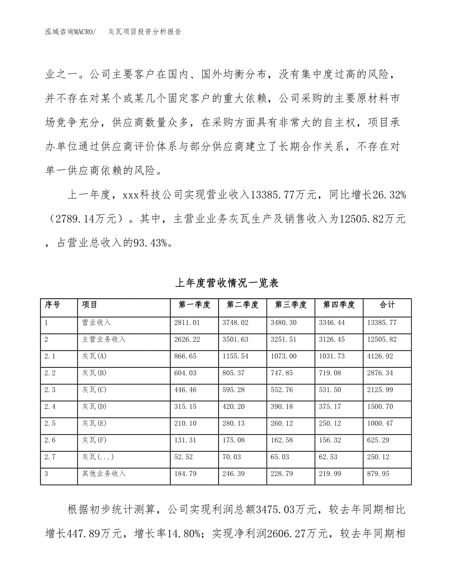 灰瓦项目投资分析报告（总投资15000万元）（73亩）_第3页