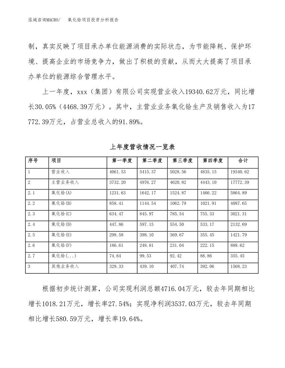 氧化铪项目投资分析报告（总投资16000万元）（71亩）_第4页