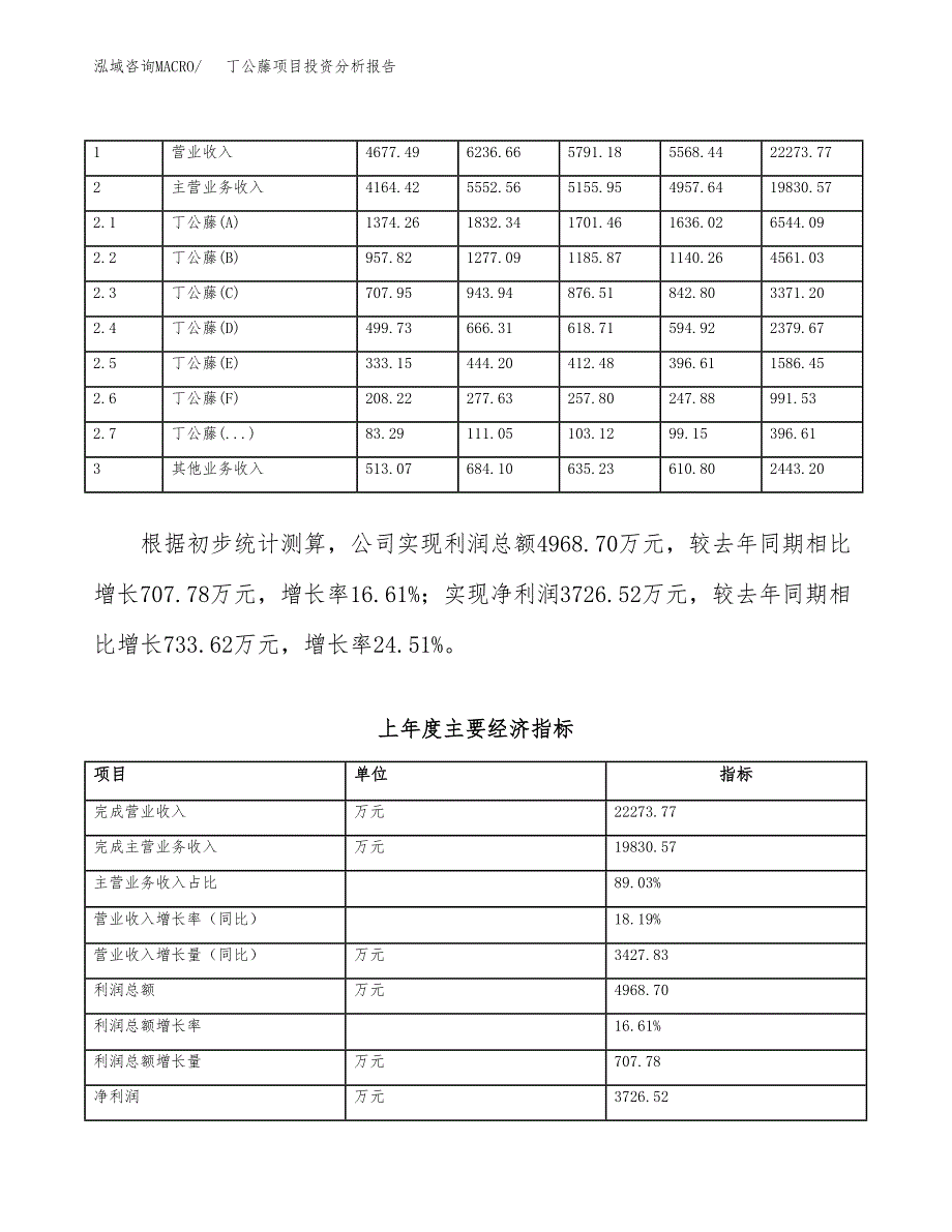 丁公藤项目投资分析报告（总投资11000万元）（45亩）_第3页