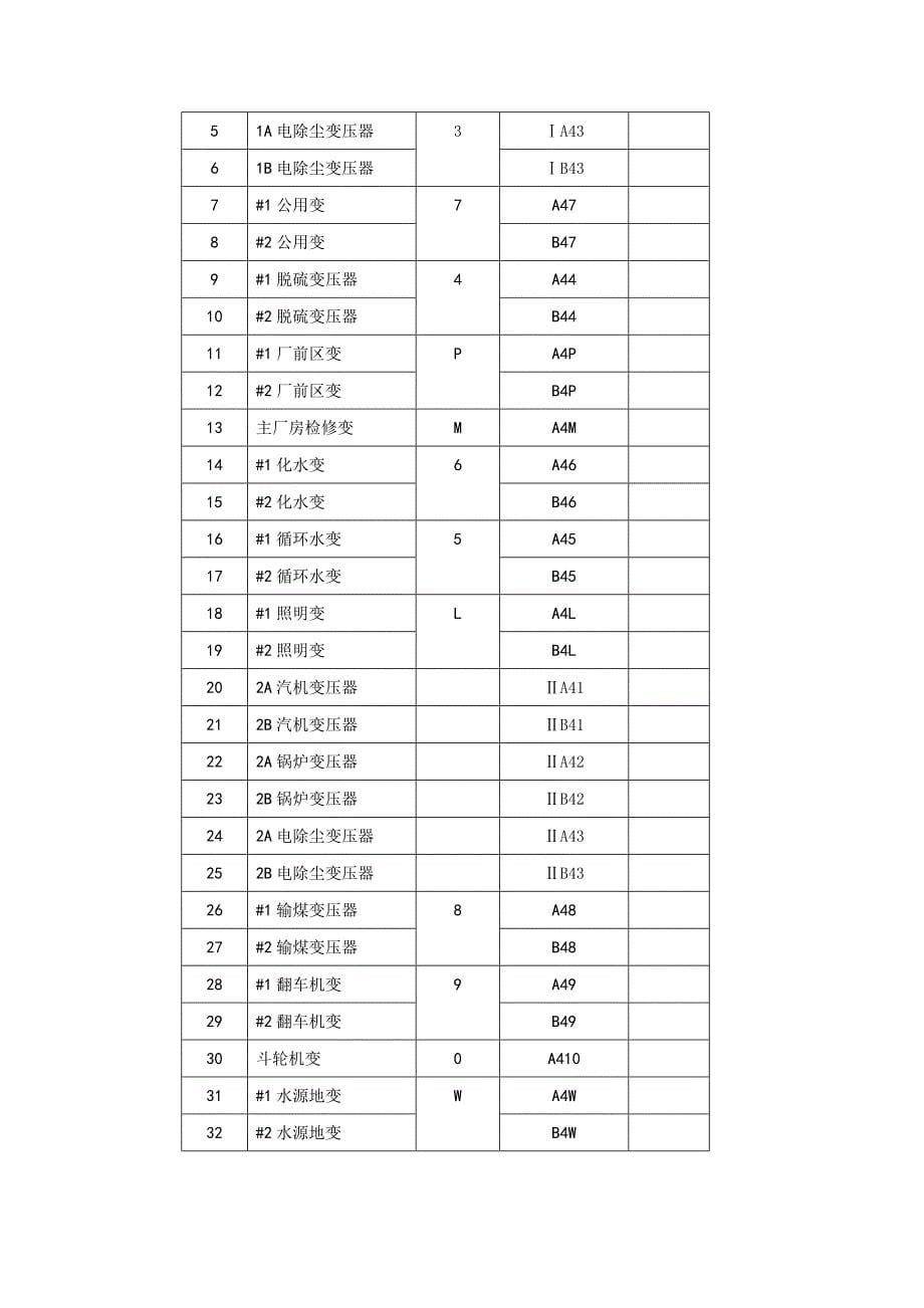 设备命名及编号原则解析_第5页