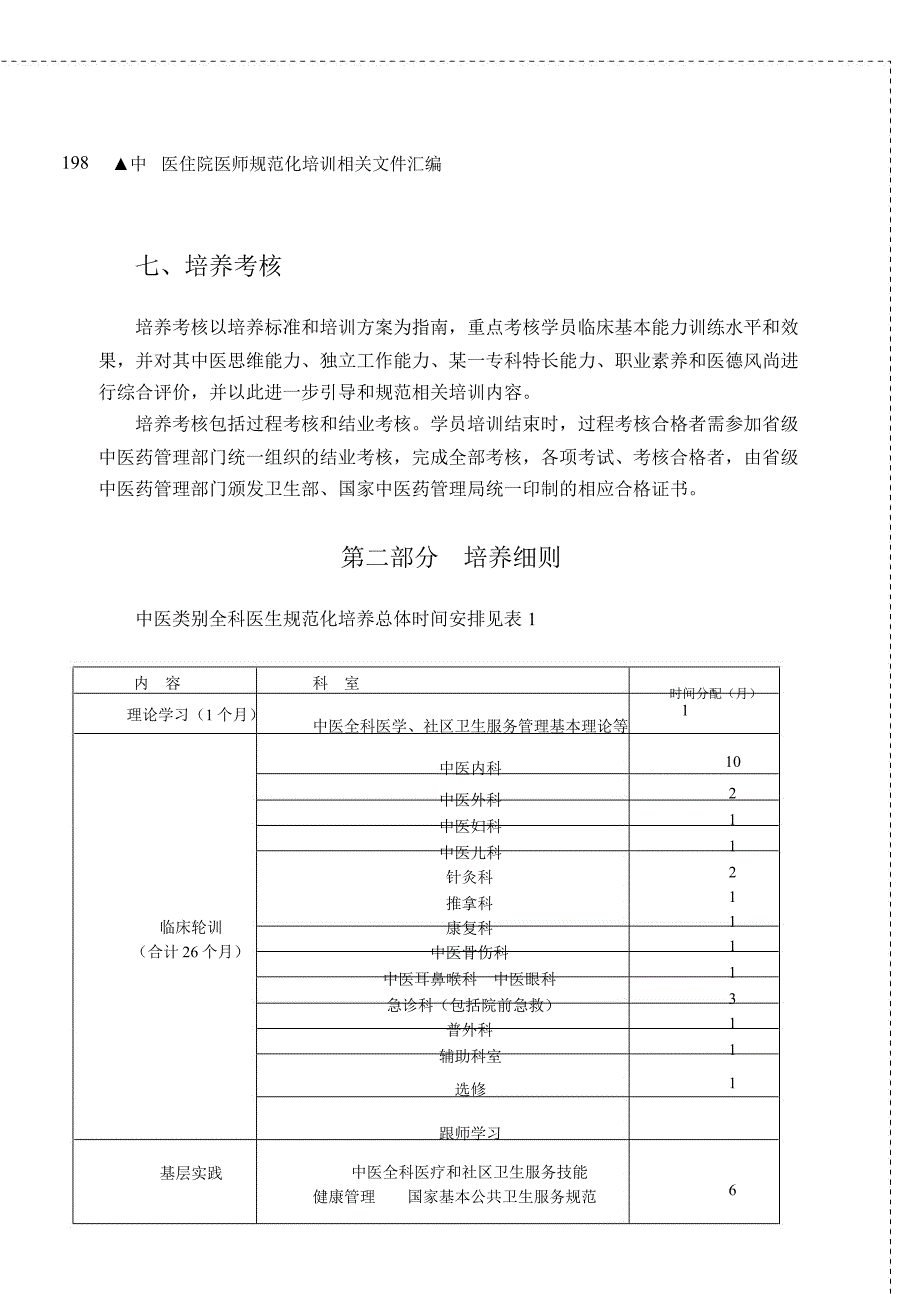 中医类别全科医生标准规范设计化培养标准试行_第4页