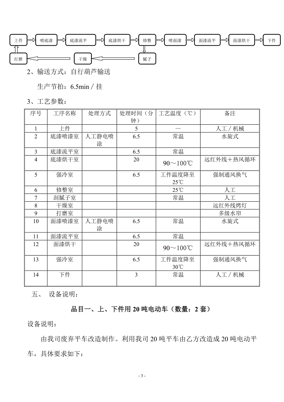 部件涂装生产线技术要求(涂装)解析_第3页