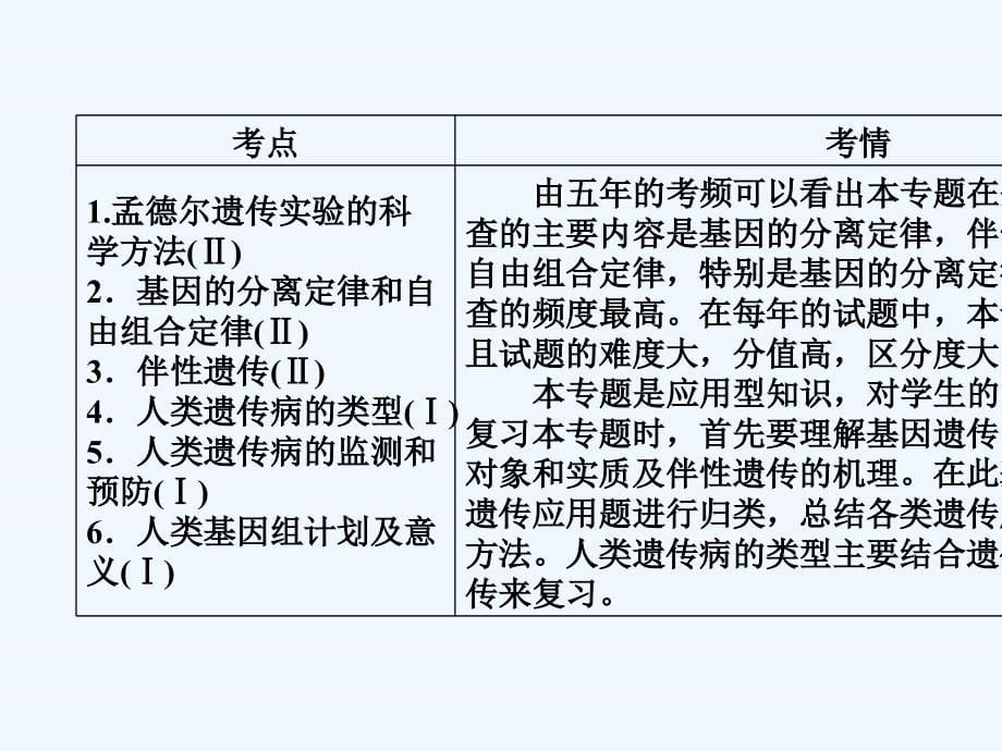 2018届高考生物大二轮复习 专题七 遗传的基本规律和伴性遗传复习指导_第5页