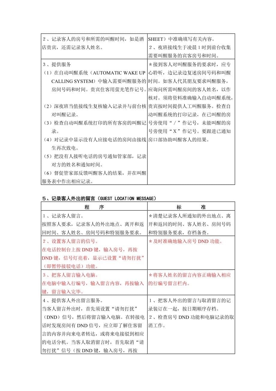 酒店总机房人员的岗位职责和工作内容_第5页