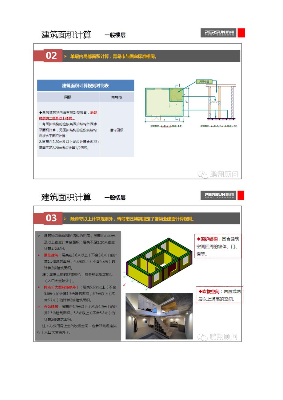 青岛住宅建筑设计规范(看起很复杂-其实很简单)(20140707113718)_第2页