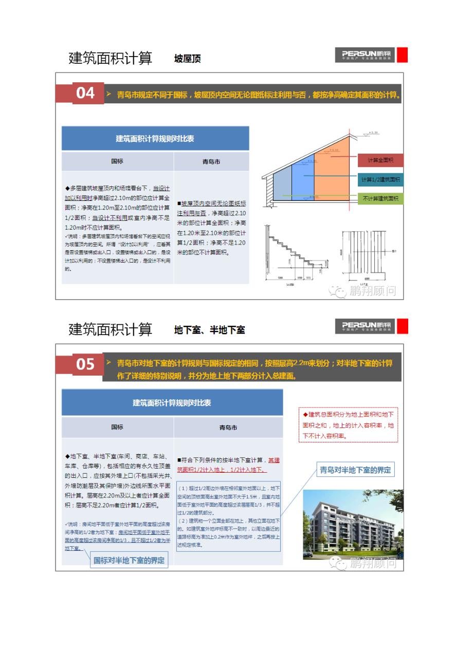 青岛住宅建筑设计规范(看起很复杂-其实很简单)(20140707113718)_第3页