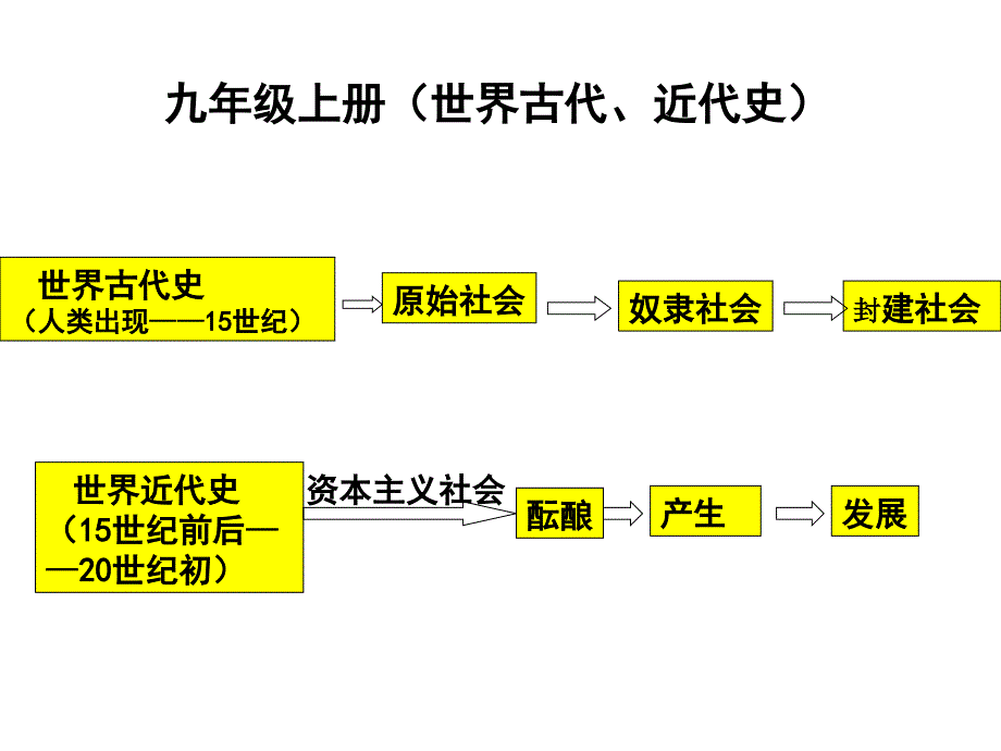 世界近代史概要_第1页