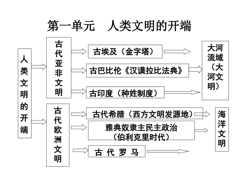 世界近代史概要_第2页