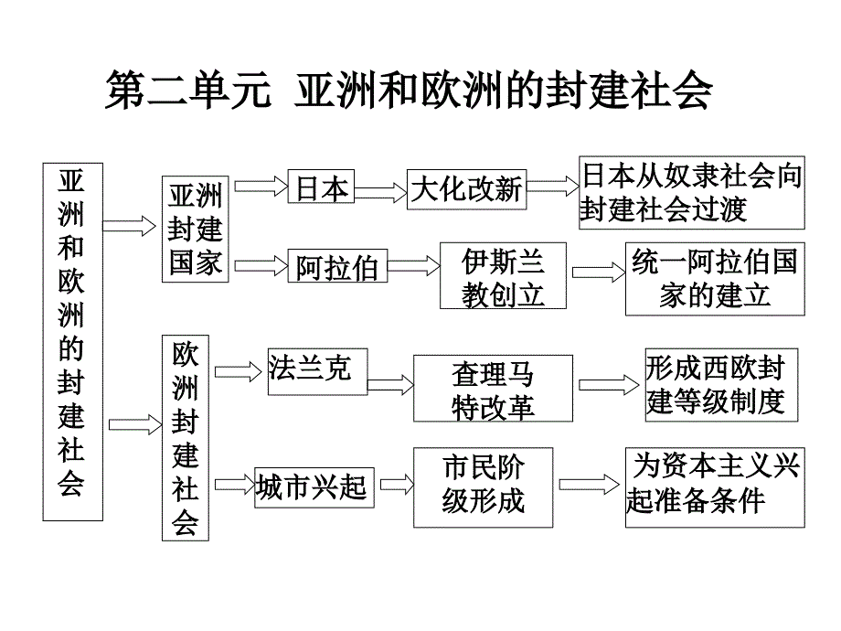 世界近代史概要_第3页