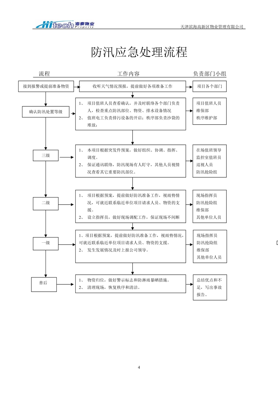 防汛应急救援联动机制(2)_第4页