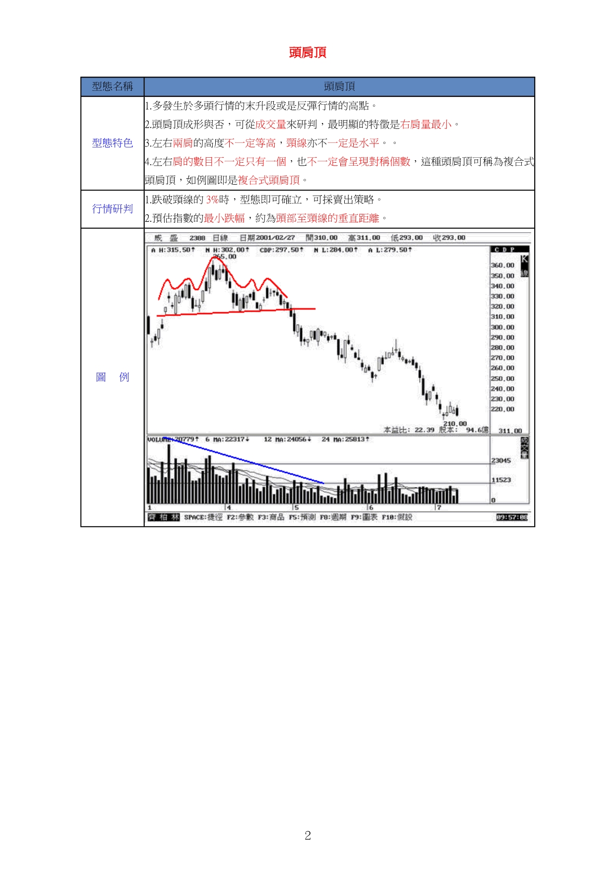 股票技术分析重要型态_第2页