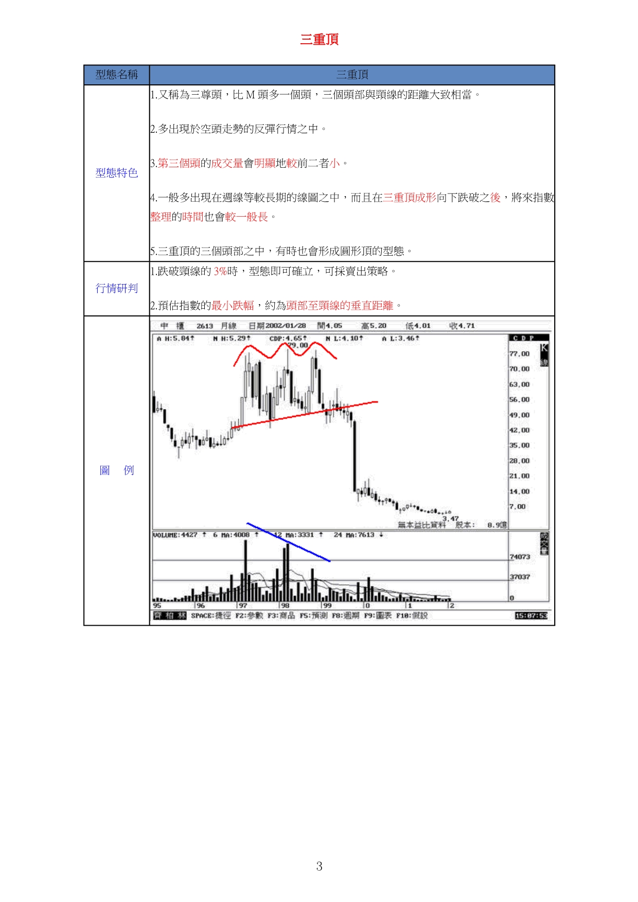 股票技术分析重要型态_第3页