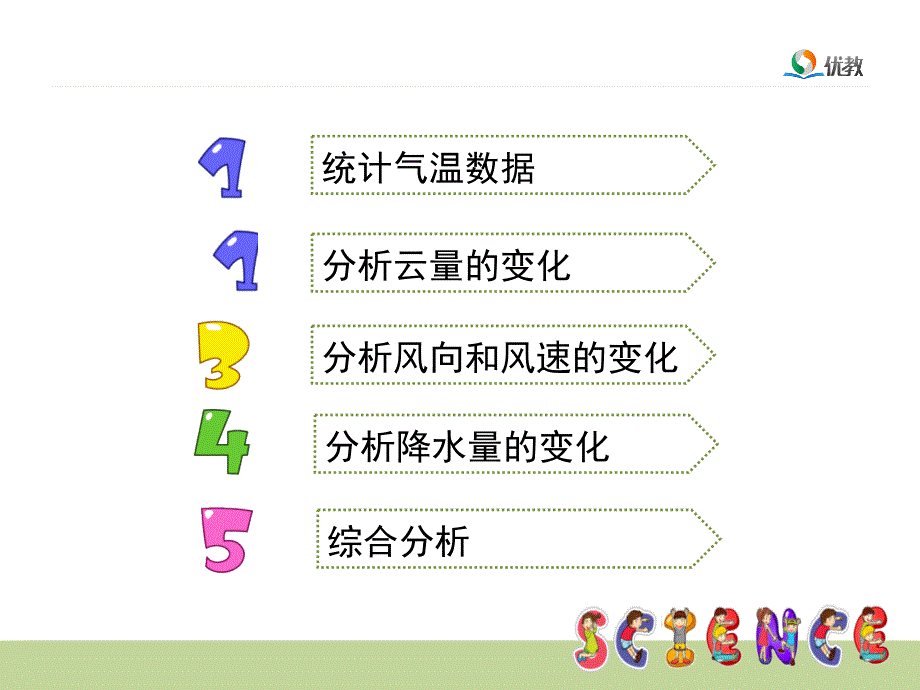 人教版科学四年级上册《总结我们的天气观察》教学课件精要_第3页