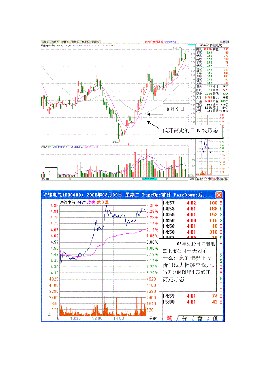 第四课：主力吸筹手法.doc_第3页