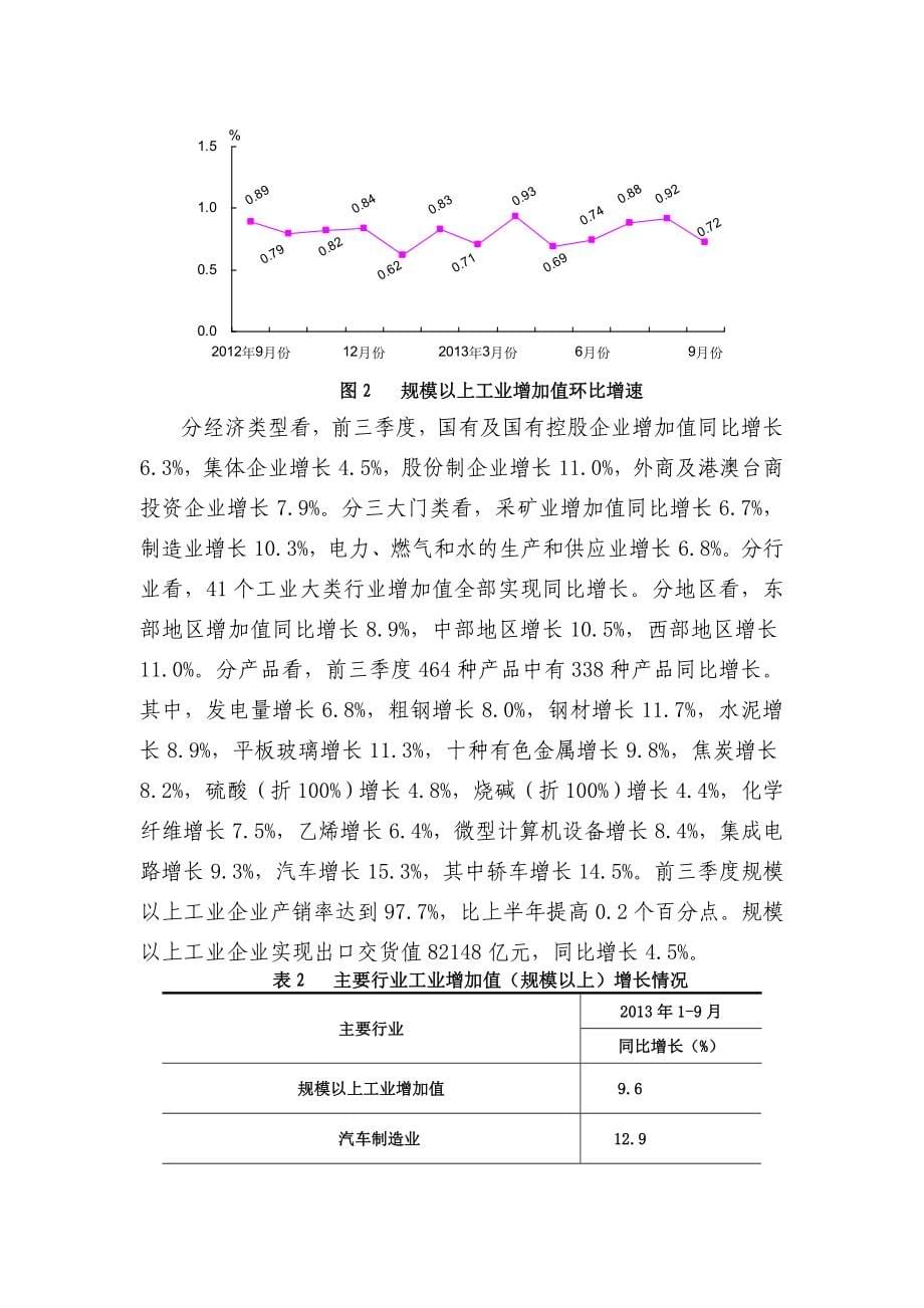 2013我国经济形势分析与预测(三季度)20131028_第5页