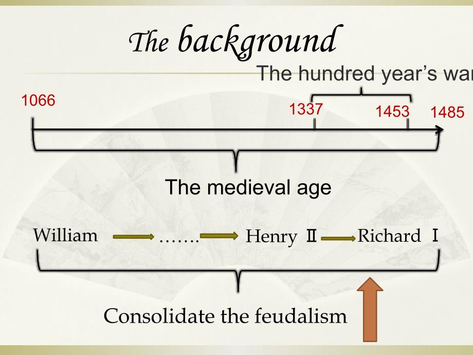 The Hundred Year27s War 英法百年战争资料_第4页