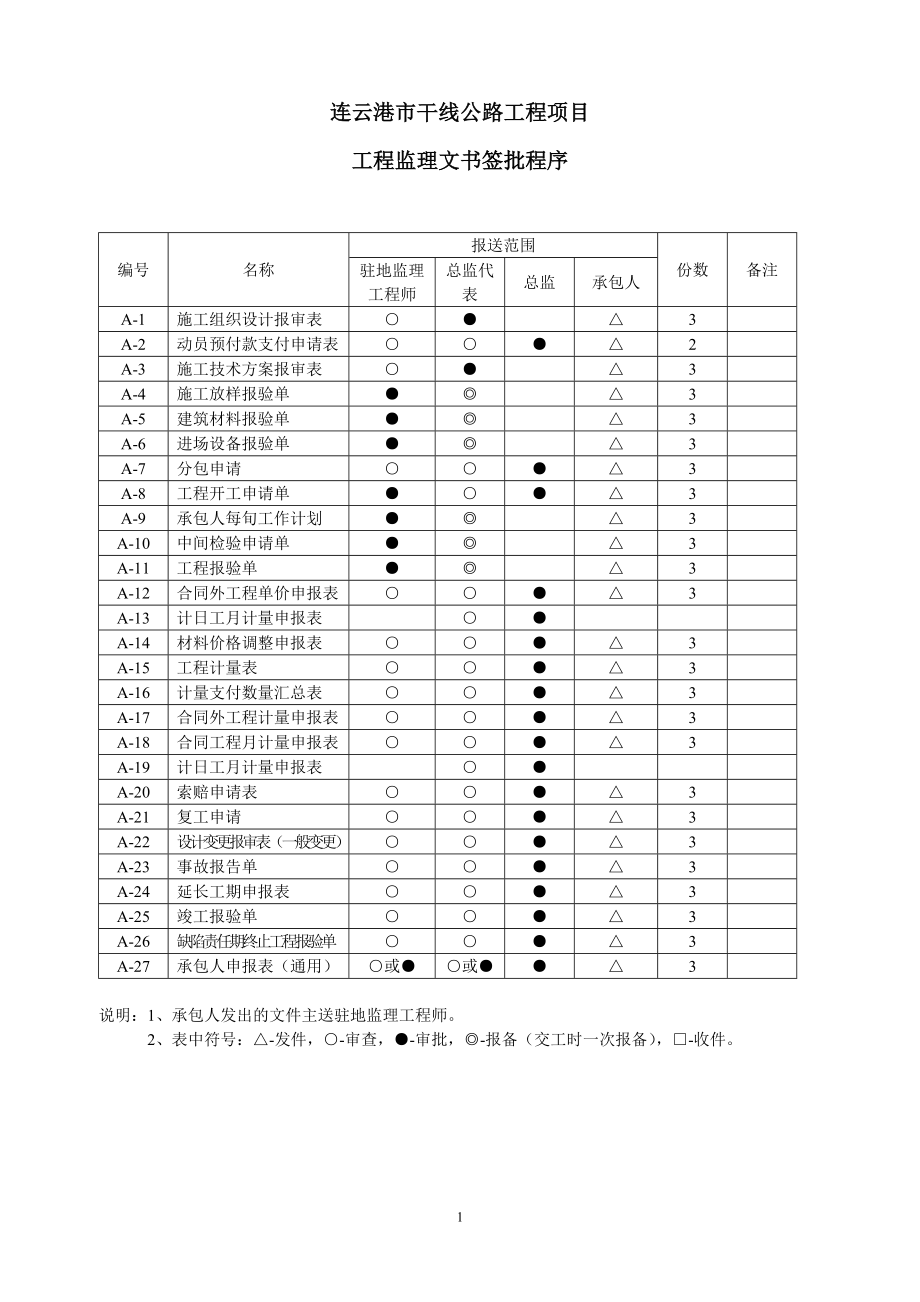 C方重点工程项目基本表格及用表说明AB000_第1页