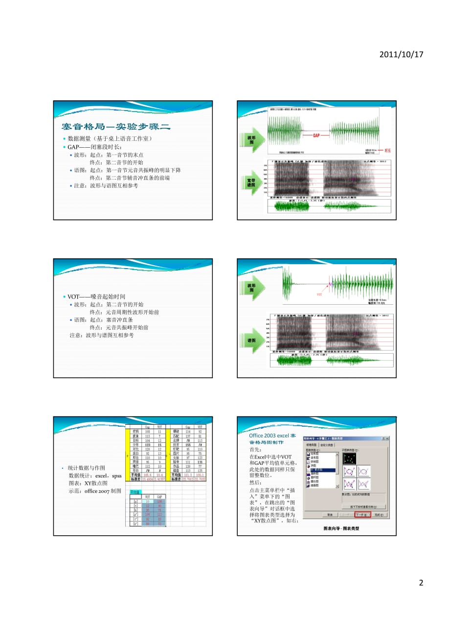 塞音格局和擦音格局做法讲义_第2页