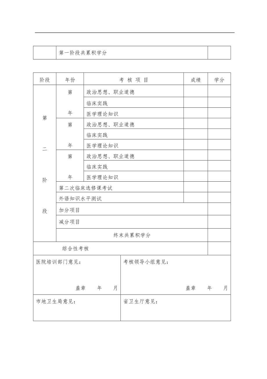 河南省临床住院医师规范化培训_第3页