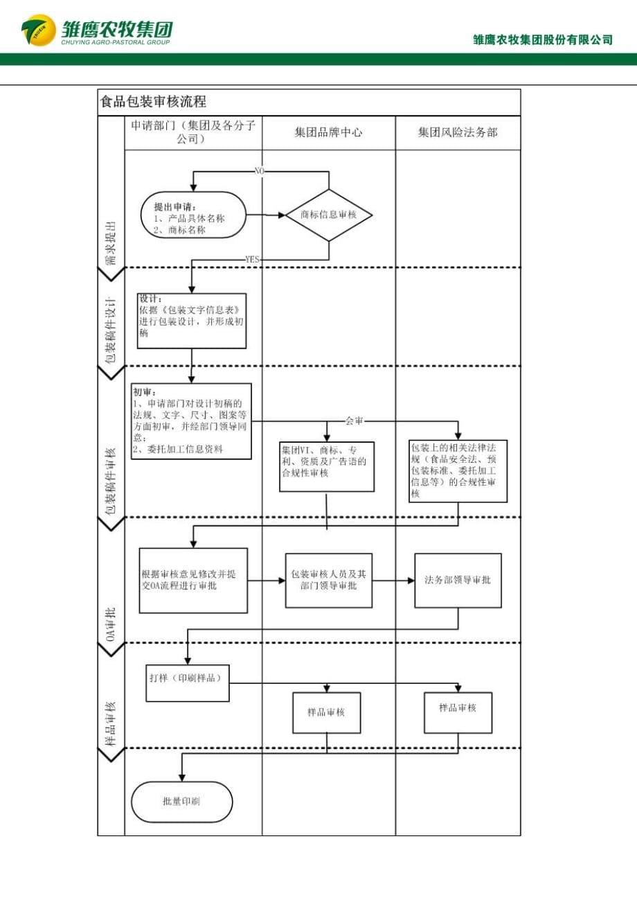雏鹰农牧集团股份有限公司食品包装管理制度_第5页