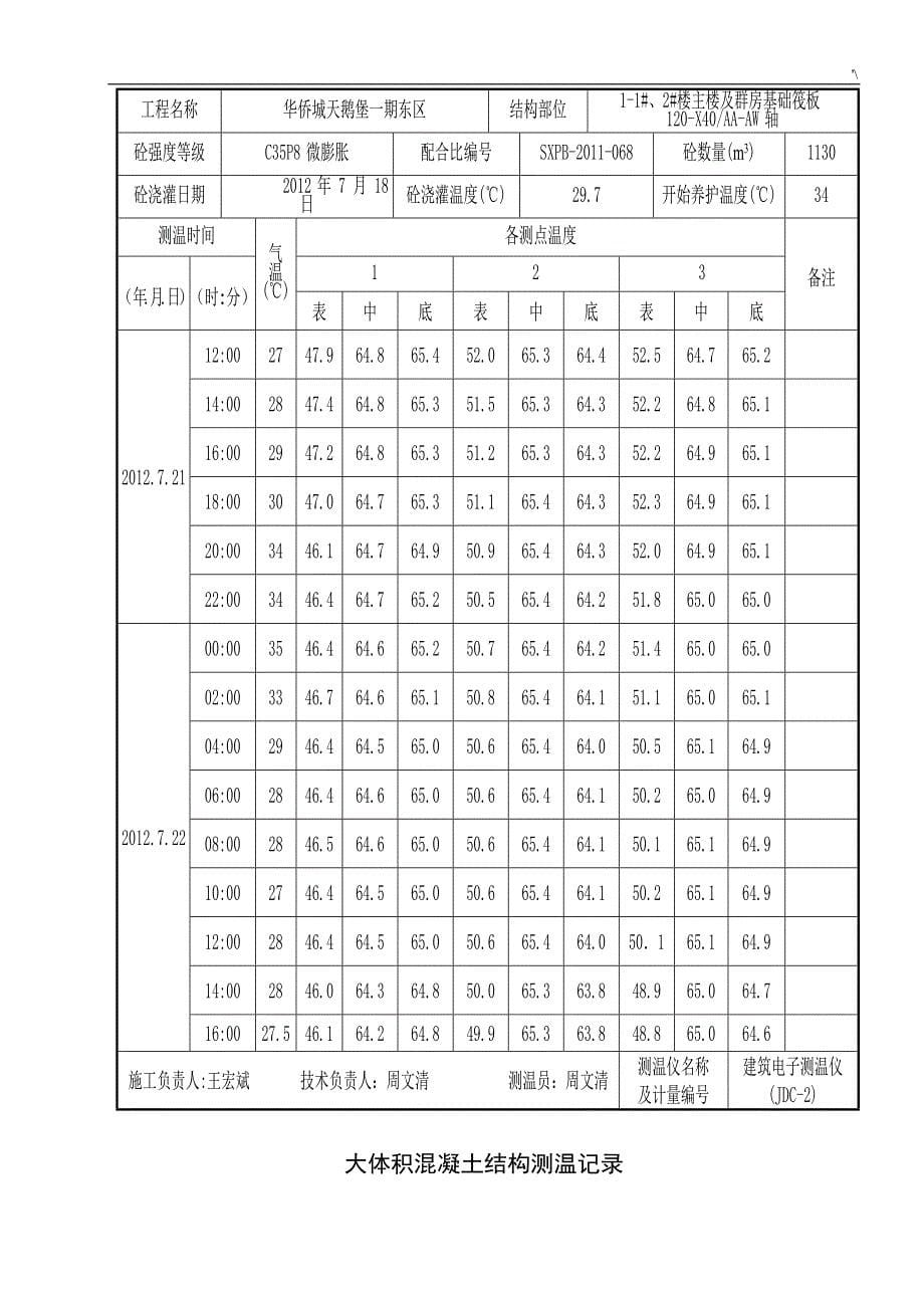 大体积混凝土结构测温记录材料(实例)_第5页