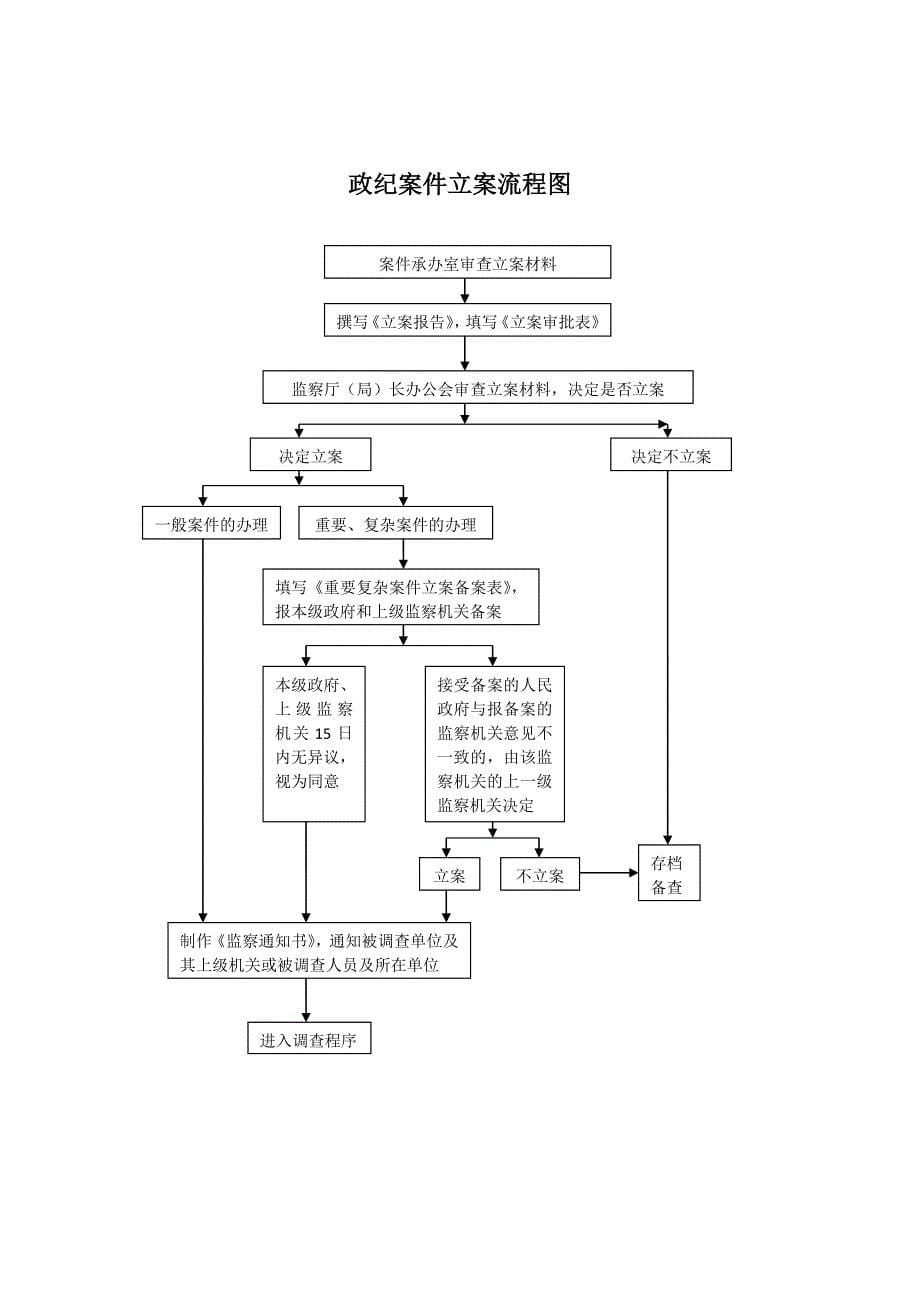 中国证券登记结算有限责任公司深圳分公司协助执法业务指南_第5页