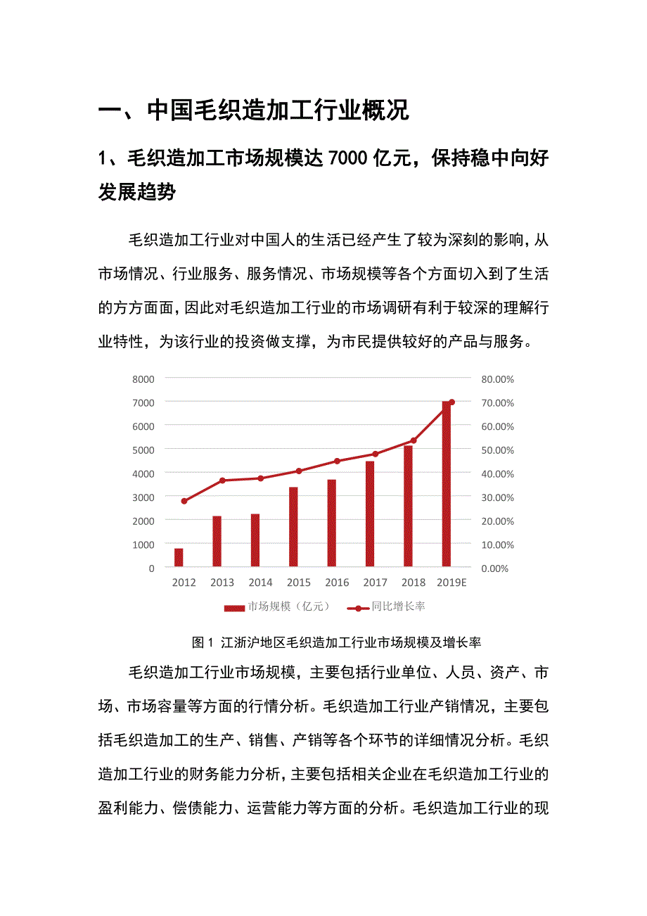 2020年毛织造加工行业分析投资前景趋势分析_第4页