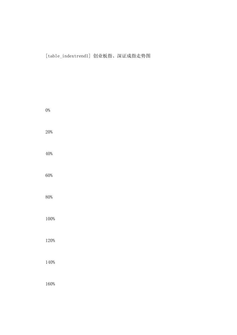 供应链金融主题研究报告：从供应链到共赢链.doc_第5页