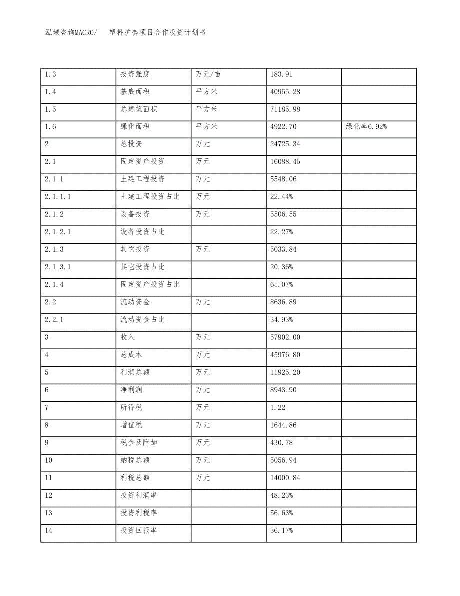 塑料护套项目合作投资计划书（样本）.docx_第5页