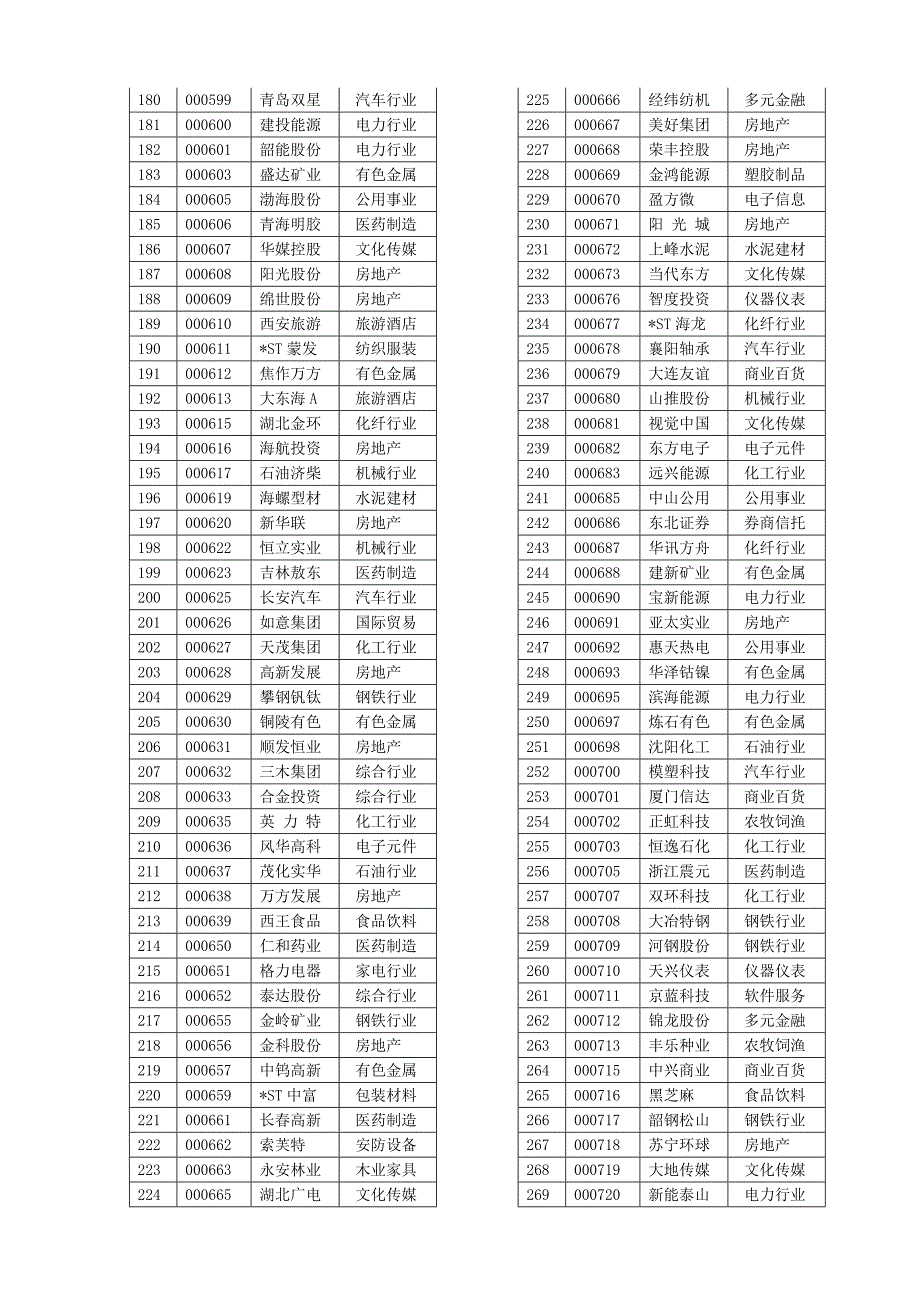 沪深股市股票代码剖析_第3页