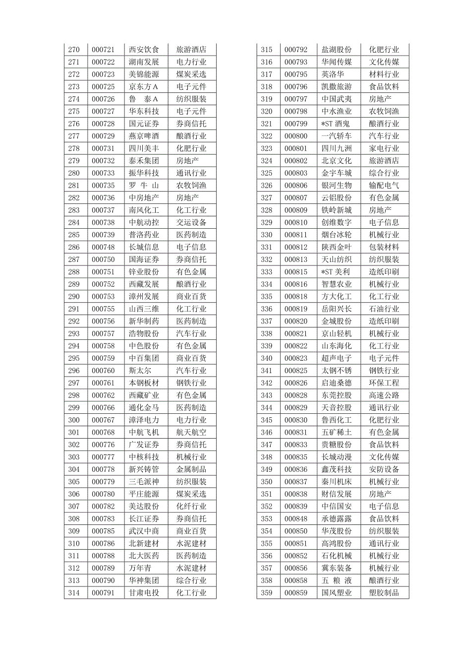 沪深股市股票代码剖析_第4页