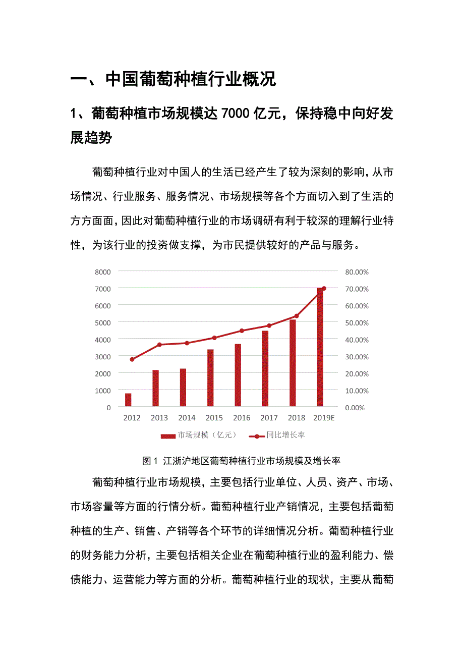 2020年葡萄种植行业市场调研投资分析_第4页