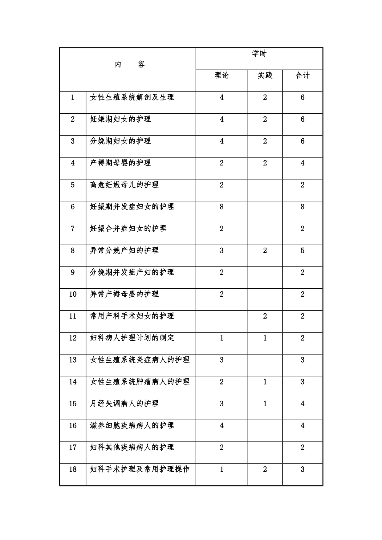 妇产科护理学课程标准-在线式考勤管理系统.doc_第3页