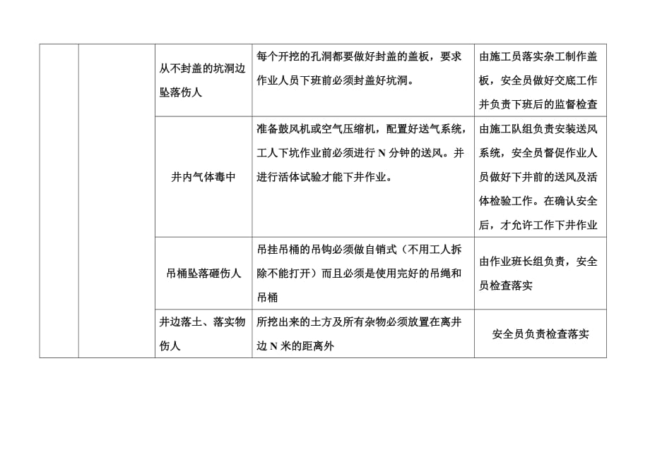 越南林同项目人工挖孔桩施工危险源辩识及安全防护对策_第2页