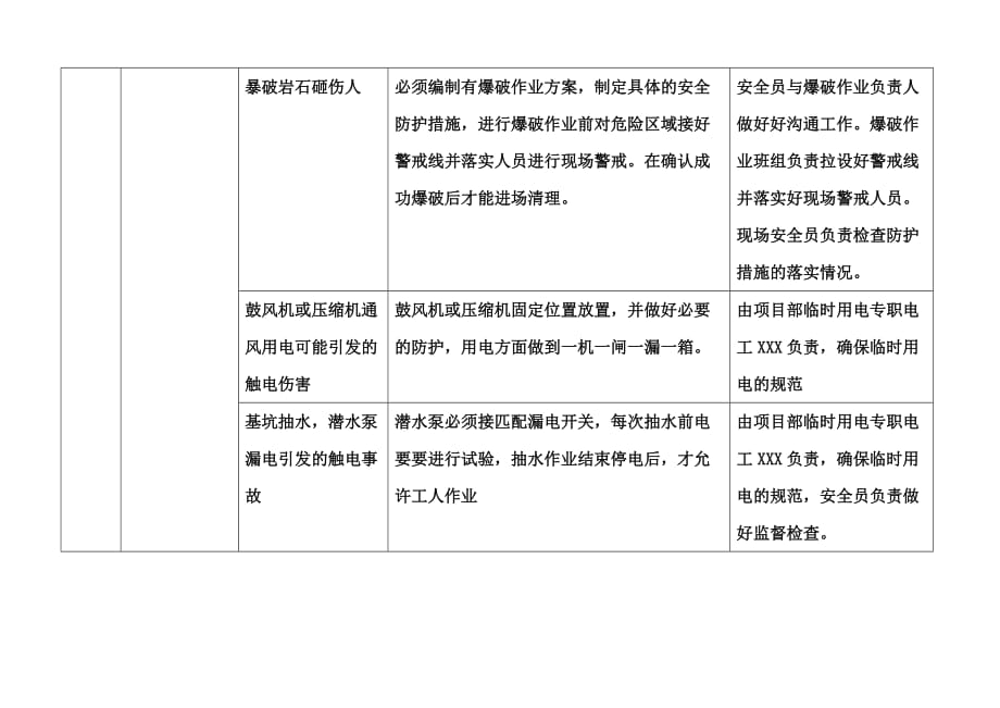 越南林同项目人工挖孔桩施工危险源辩识及安全防护对策_第3页