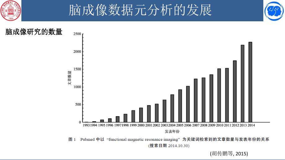 脑成像数据的元分析_ALE原理与操作讲述_第4页