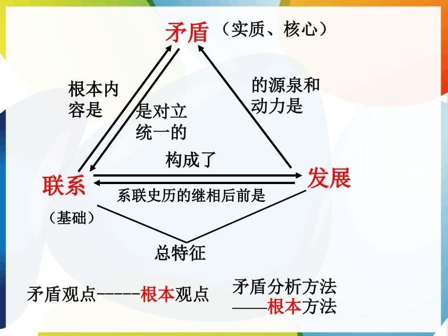 矛盾是事物发展源泉和动力培训讲座讲义_第5页