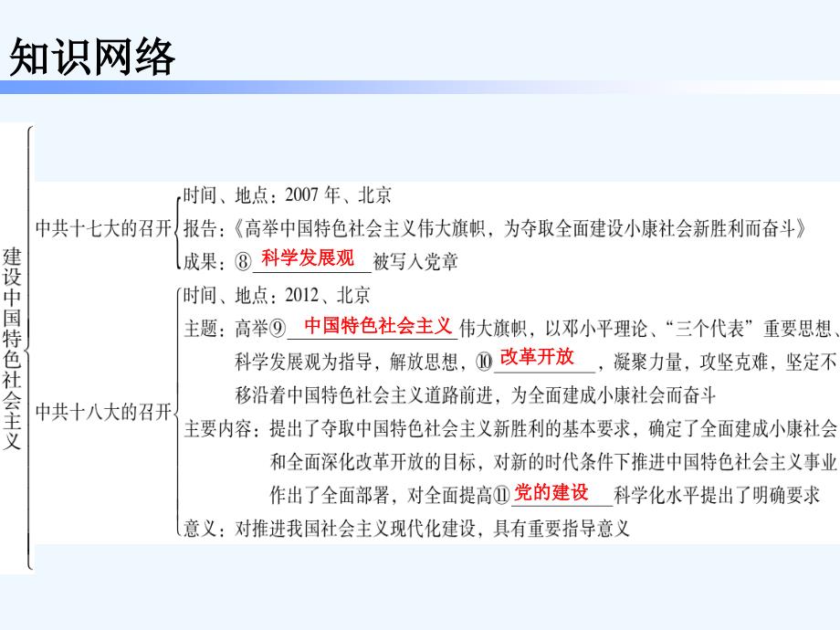 2018学年八年级历史下册 第三单元 10 建设中国特色社会主义 新人教版_第4页