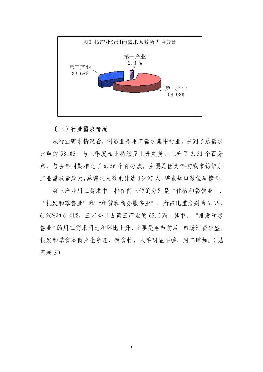 安庆市2015年第1季度供求分析_第5页
