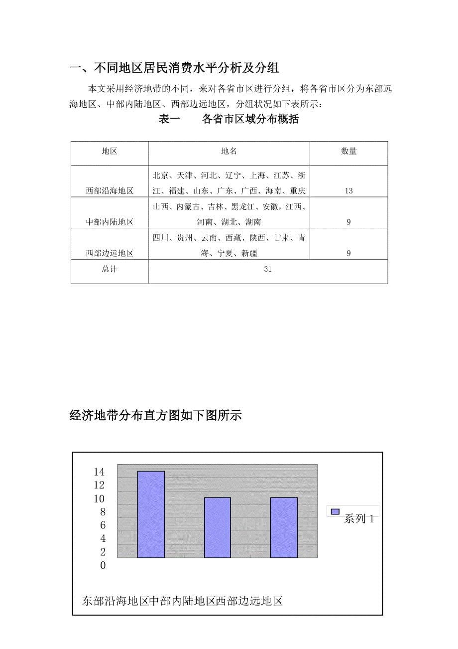 统计学论文-全国消费水平调查1_第5页