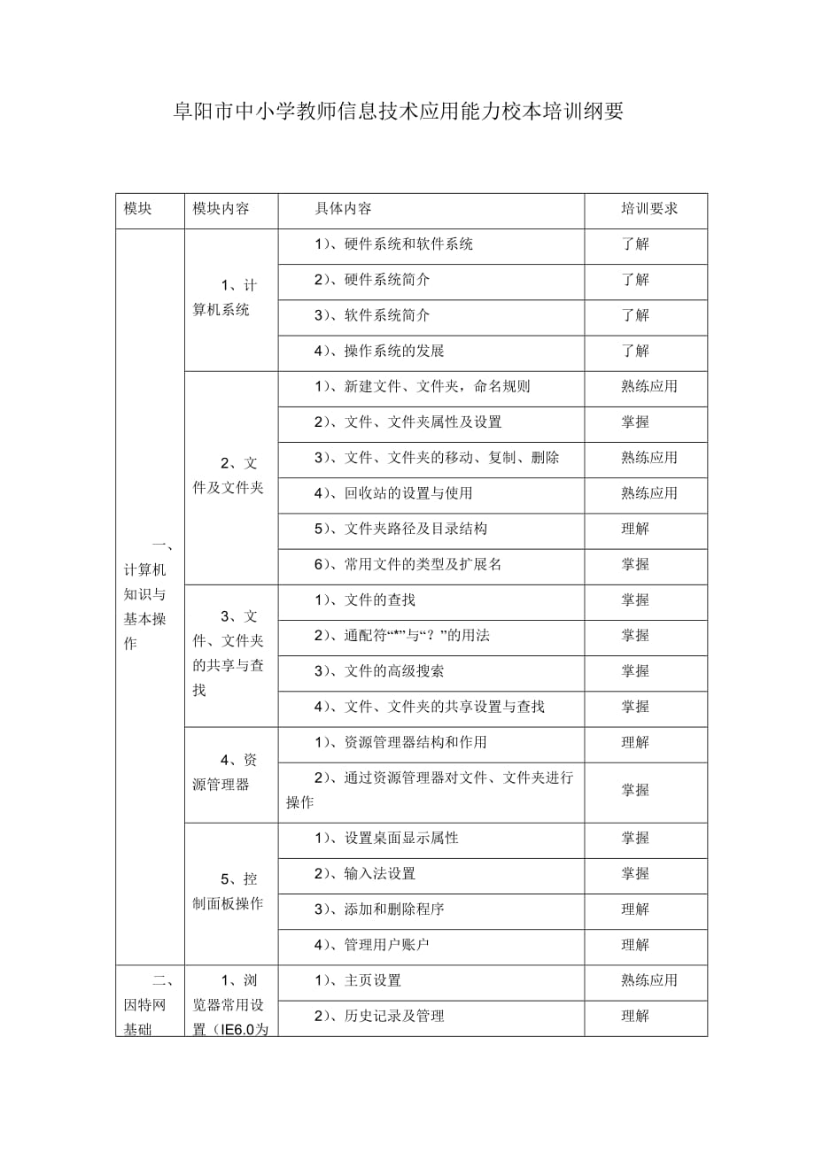 阜阳市中小学教师信息技术应用能力校本培训纲要_第1页