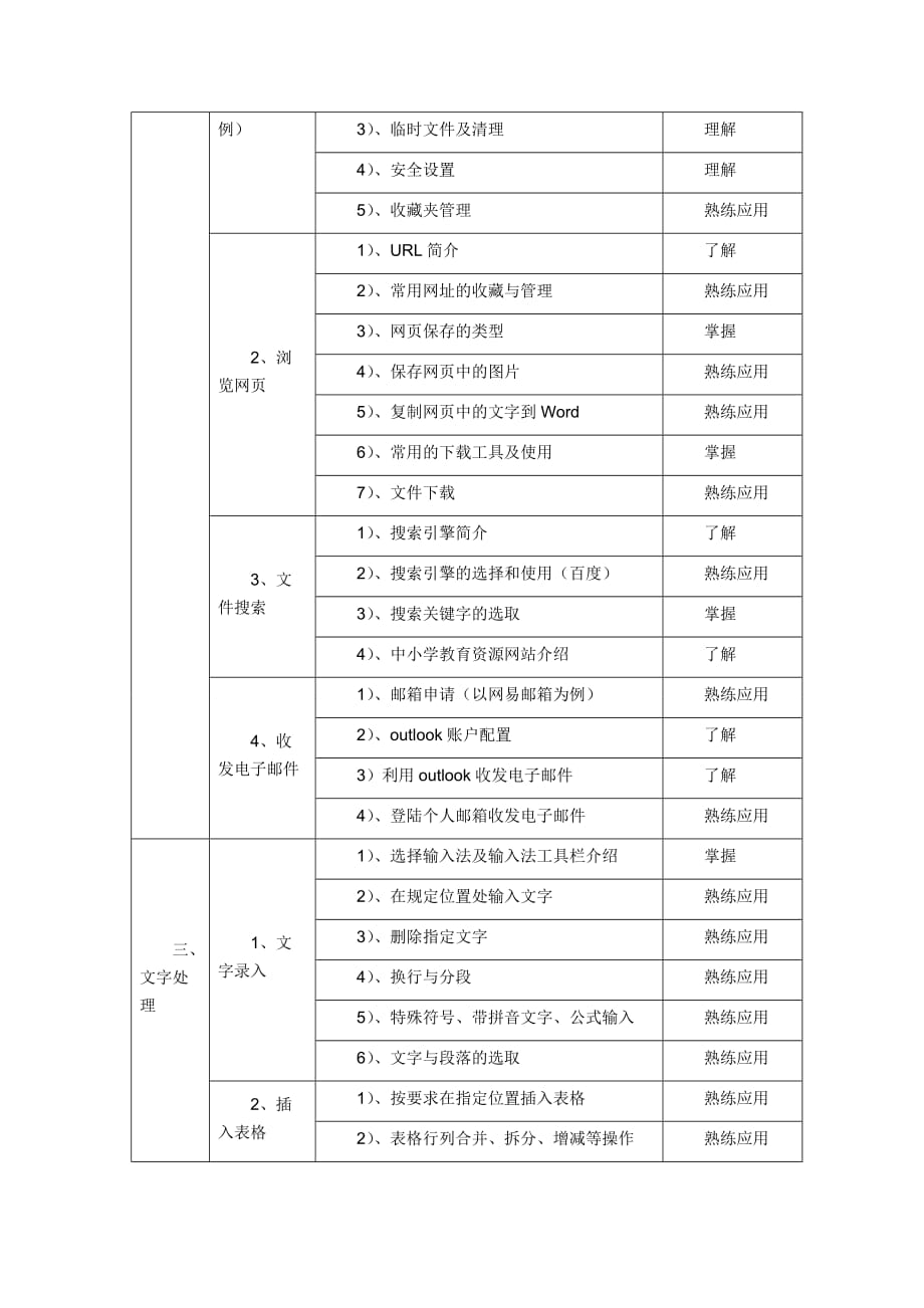 阜阳市中小学教师信息技术应用能力校本培训纲要_第2页