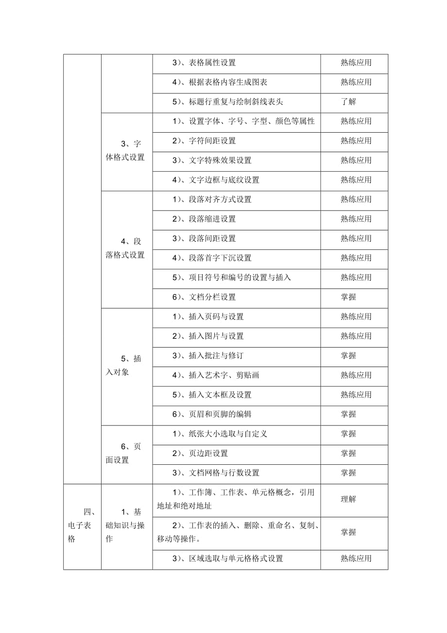 阜阳市中小学教师信息技术应用能力校本培训纲要_第3页