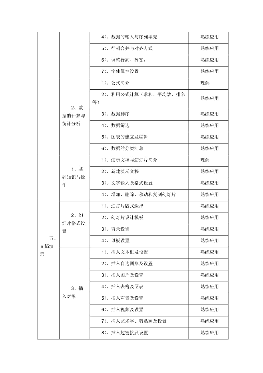 阜阳市中小学教师信息技术应用能力校本培训纲要_第4页