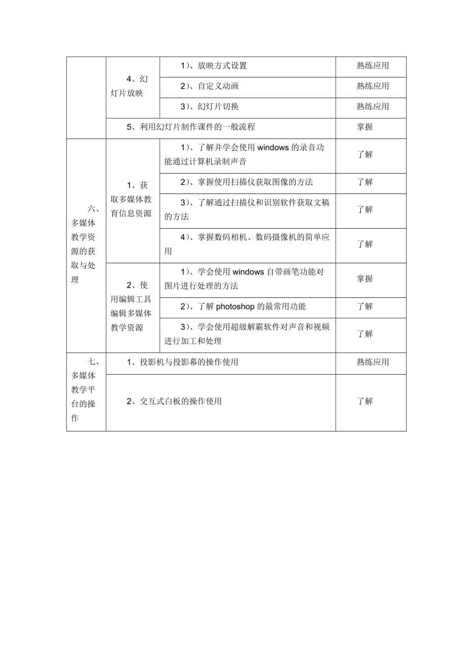 阜阳市中小学教师信息技术应用能力校本培训纲要_第5页