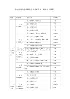 阜阳市中小学教师信息技术应用能力校本培训纲要