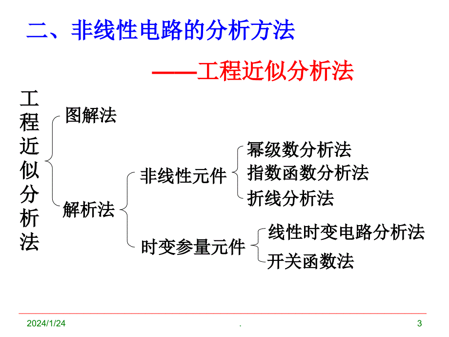 高频电子线路张肃文第五版chapter4__非线性电路、时变参量电路和变频器_第3页