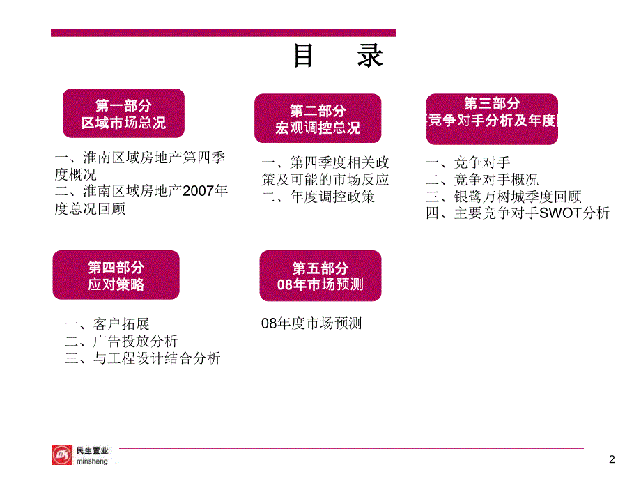 淮南市房地产市场调研报告_第2页