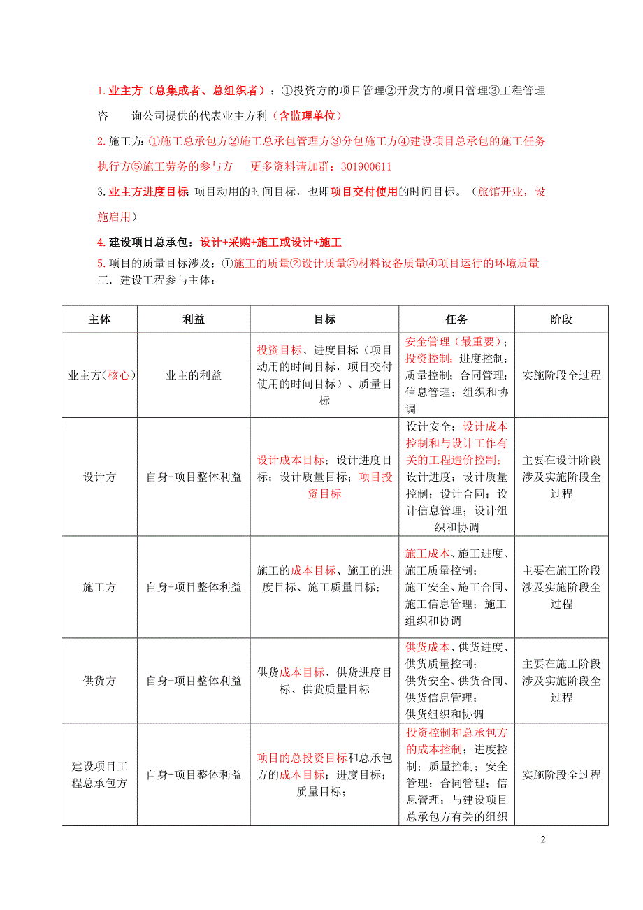 《二级建造师建设工程》-施工管理-最新版重点笔记_第2页