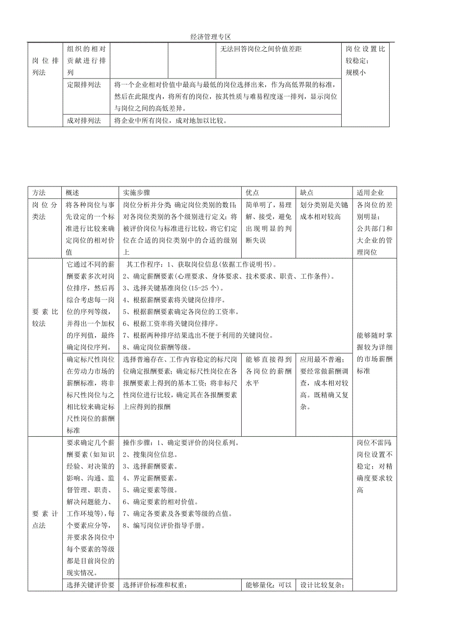 经济-管理-人力资源管理师-第五讲--薪酬与福利管理（doc-12）_第3页